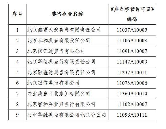 北京泰和等9家典当企业未通过年审被收回经营许可证 综合 第1张