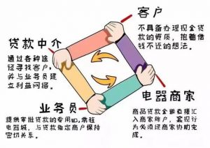 骗局套中套：本想找份兼职工作，却被偷偷办理了贷款 贷款 第2张