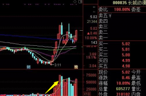 操盘手绝技之量能基础 股票 第1张