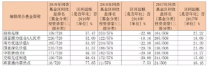 爆款不断，权益基金火了！长期业绩正深入人心，公募基金角逐长跑能力大比拼！ 基金投资 第2张