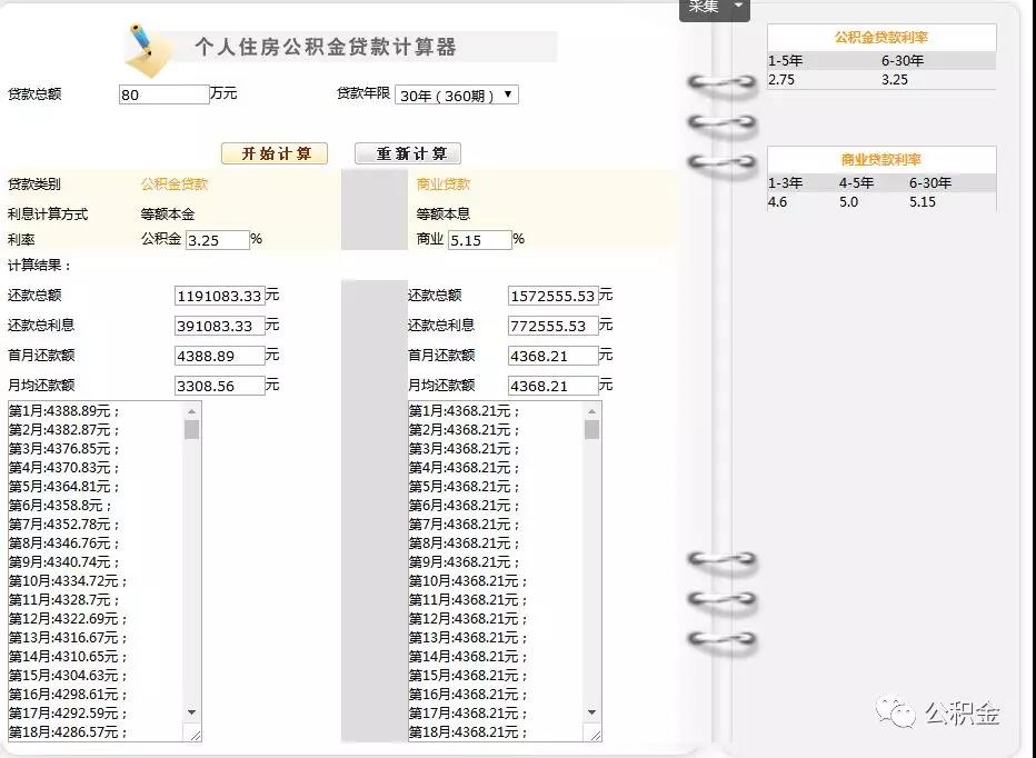 对比“商业贷款和公积金贷款”，利息真的可以相差一辆代步车吗？ 公积金贷款 第2张