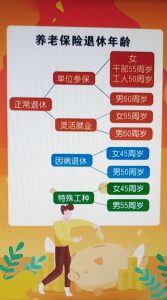 养老保险的这四点，你必须知道 保险 第1张