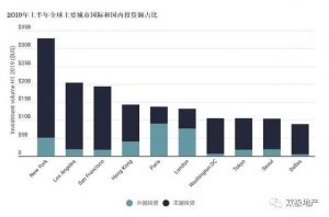 疫情之下，全球房地产会受到哪些影响？ 快讯 第7张