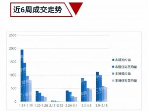 楼市回暖前，必须掌握的10条买房技巧 快讯 第2张