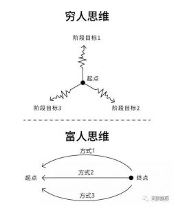 穷人买房思维”和“富人买房思维”，差了何止100万 快讯 第1张