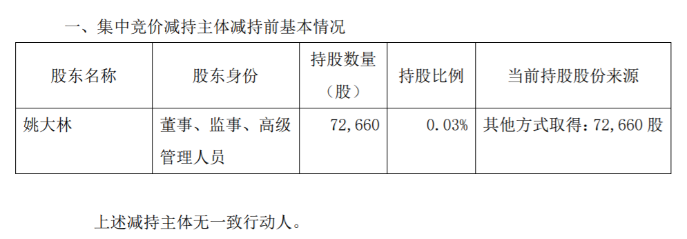 昭衍新药：董事集中竞价减持股份 公司风险 第2张