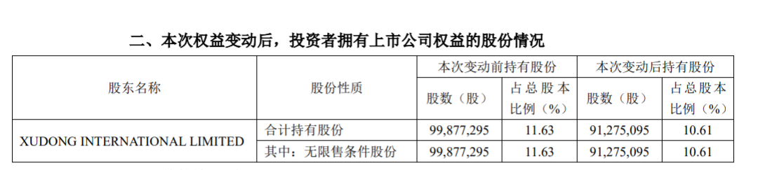 爱柯迪持股5%以上股东减持股份达到1% 公司风险 第3张