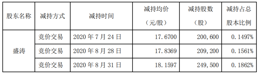 万马科技：持股5%以上股东股份减持计划 公司风险 第2张