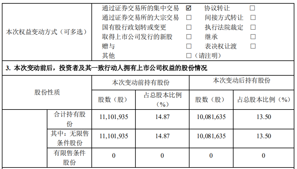 金银河 ：持股5%以上股东减持股份比例达1% 公司风险 第3张