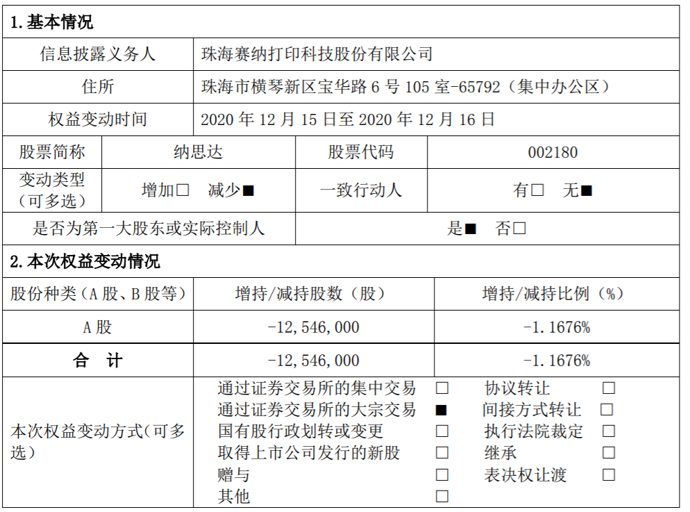 纳思达 ：控股股东股份减持比例达到1% 公司风险 第2张