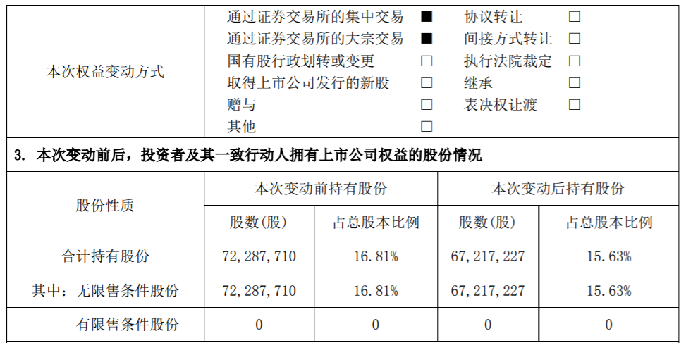 天喻信息：持股5%以上股东关于减持公司股份超过1% 公司风险 第3张