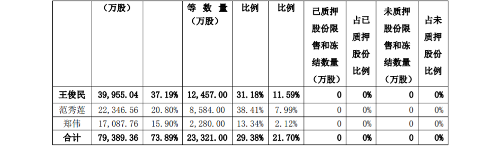 海思科：控股股东部分股份解除质押 公司风险 第3张