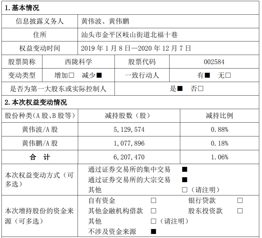 西陇科学：股东持公司股份超过1% 公司风险 第2张