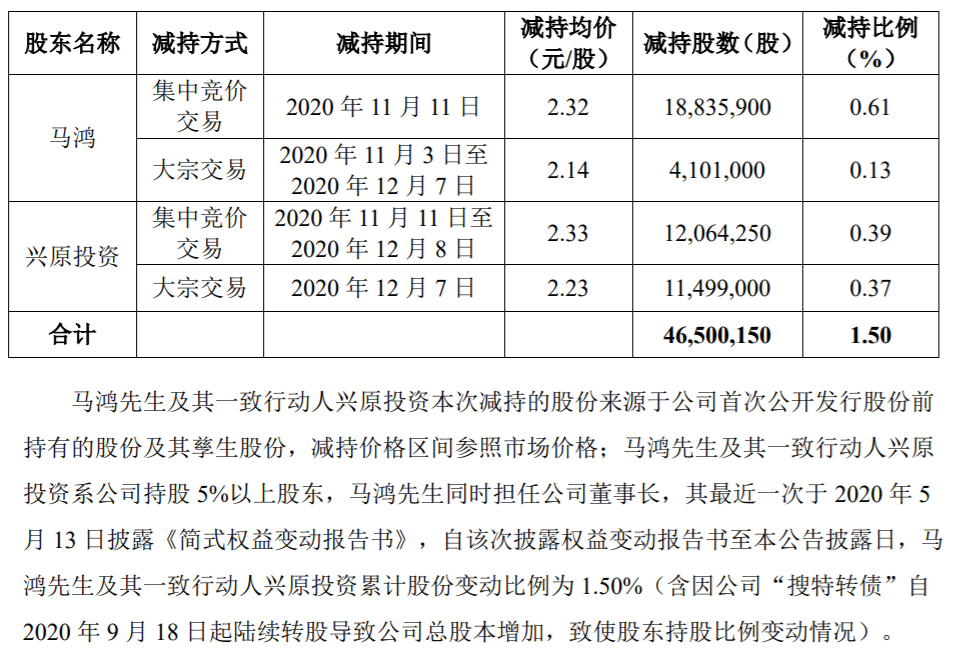 搜于特：控股股东减持股份超过1%暨减持股份数量过半 公司风险 第4张