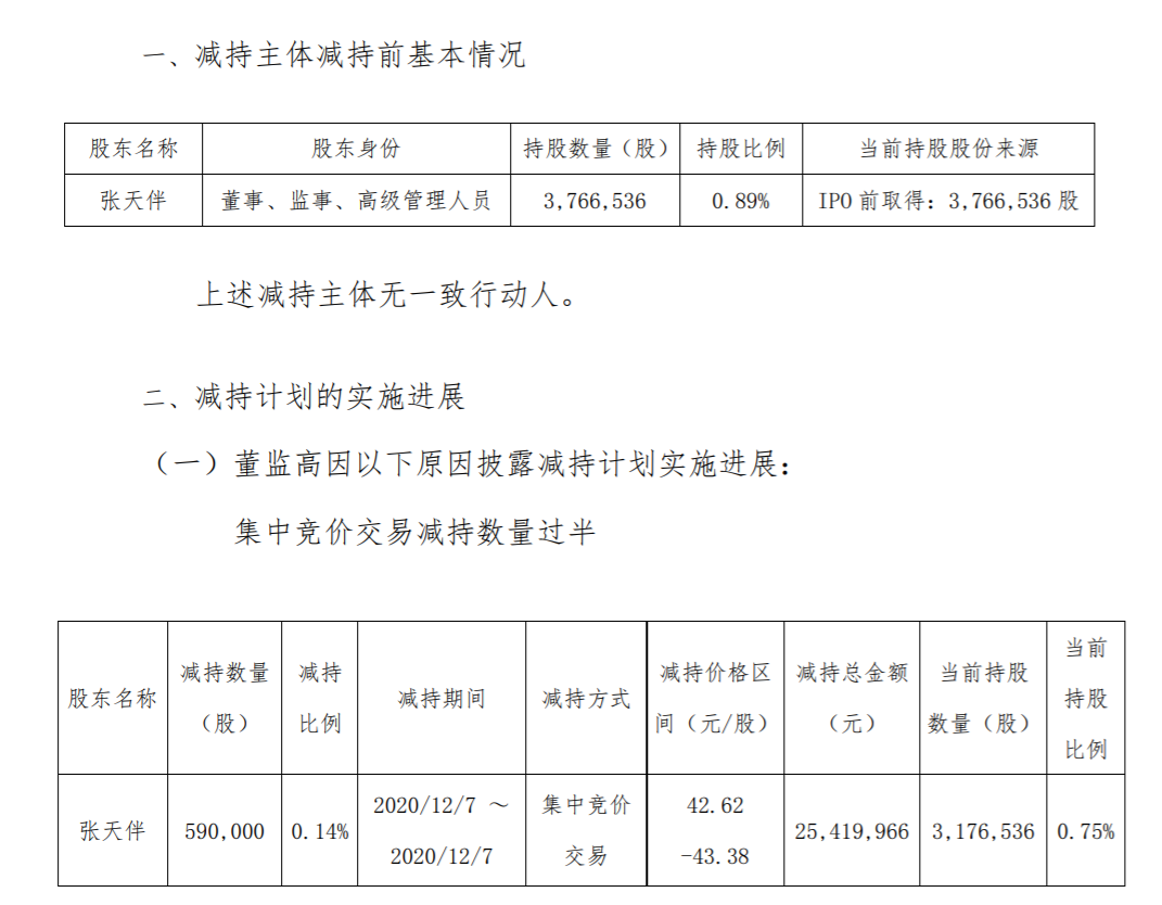 中科软：部分监事减持股份进展公告 公司风险 第2张