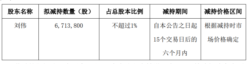 华谊嘉信 关于持股5%以上股东股份减持计划的预披露公告 公司风险 第2张