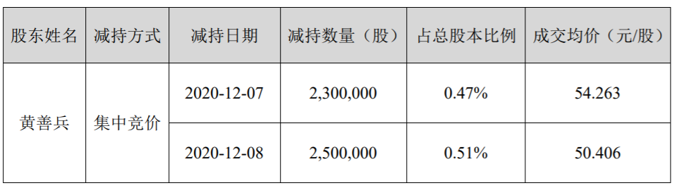 捷捷微电：公司实际控制人股份减持计划实施完毕 公司风险 第2张