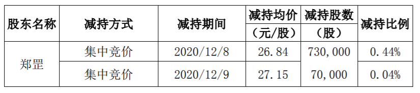 新雷能：公司股东减持计划实施 公司风险 第2张