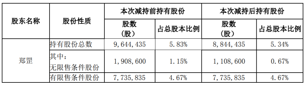 新雷能：公司股东减持计划实施 公司风险 第3张