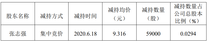 贝肯能源：监事减持计划期限届满暨未来减持计划 公司风险 第2张