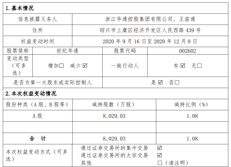 世纪华通 ：控股股东及实际控制人股份减持比例超过1% 公司风险 第2张