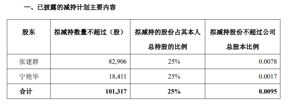 大族激光 ：部分公司高管股份减持计划时间过半 公司风险 第2张