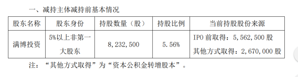 浙江康隆达关于股东减持股份 公司风险 第2张