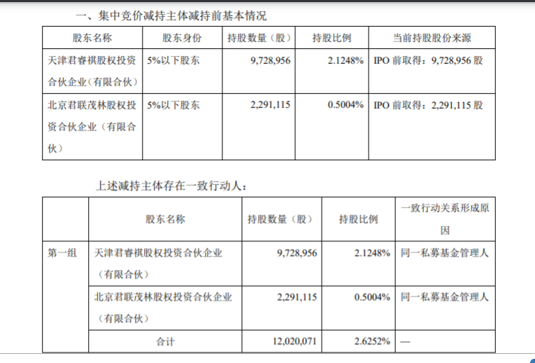 广州金域医学检验集团股份有限公司股东集中竞价减持股份 公司风险 第2张