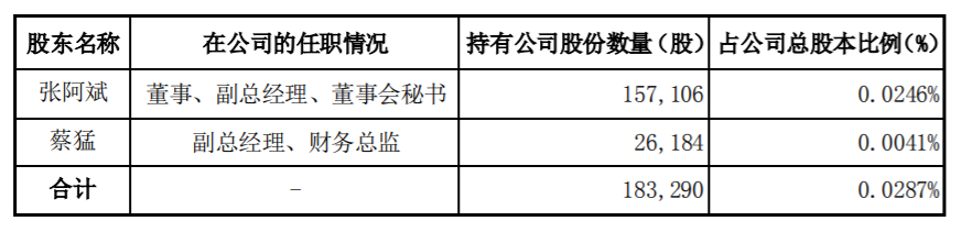 赛微电子：董事、高级管理人员减持计划 公司风险 第2张