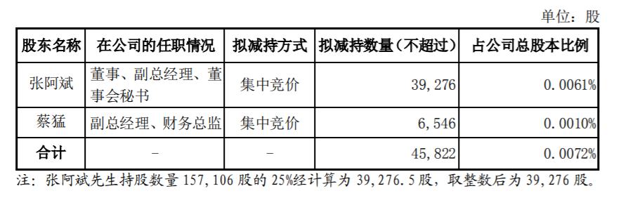 赛微电子：董事、高级管理人员减持计划 公司风险 第3张