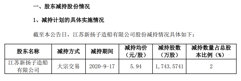 中利集团：持股5%以上股东减持时间过半 公司风险 第1张