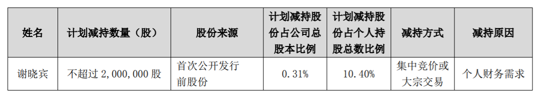 天源迪科 ：董事减持股份计划实施完毕 公司风险 第2张