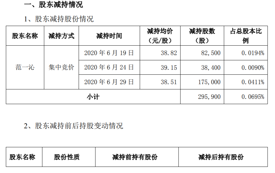 博雅生物：公司董事减持股份期限届满 公司风险 第2张