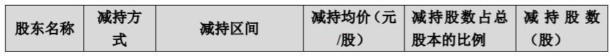 扬帆新材：股东股份减持计划实施时间届满 公司风险 第2张