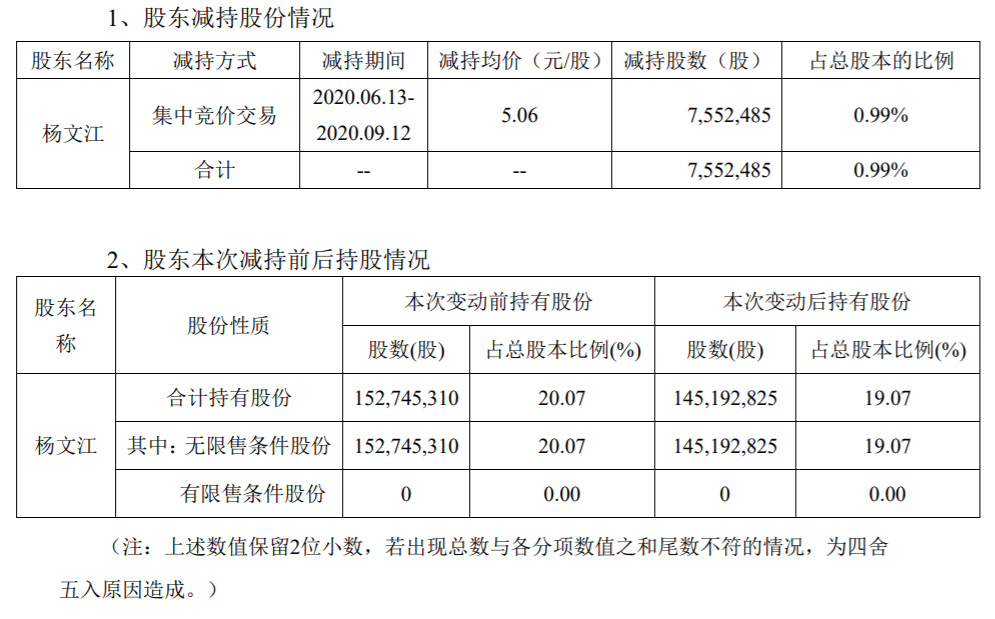 御银股份：实际控制人减持计划期限届满及未来减持计划 公司风险 第2张