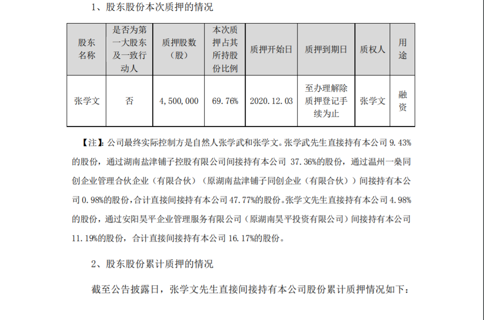 盐津铺子：公司股东部分股份被质押 公司风险 第1张