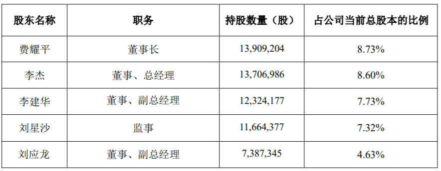 科创信息：部分董事、监事股份减持计划 公司风险 第1张