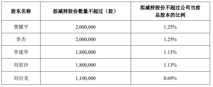 科创信息：部分董事、监事股份减持计划 公司风险 第2张