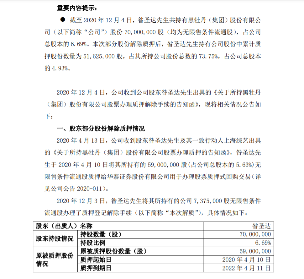 黑牡丹：股东部分股份解除质押 公司风险 第1张