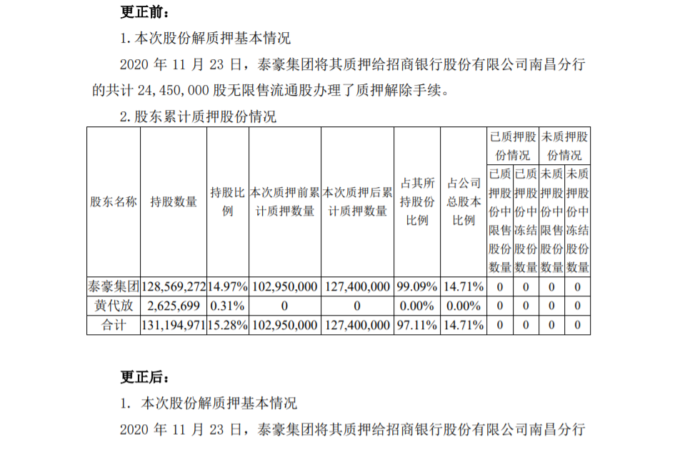 泰豪科技 ：第二大股东 部分股份解除质押及再质押的更正补充 公司风险 第1张