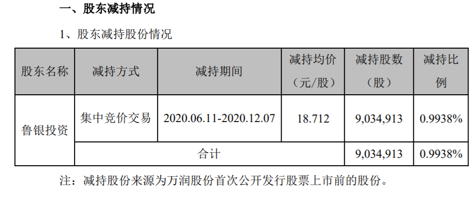 万润股份：持股5%以上的股东减持计划期限届满暨 公司风险 第1张