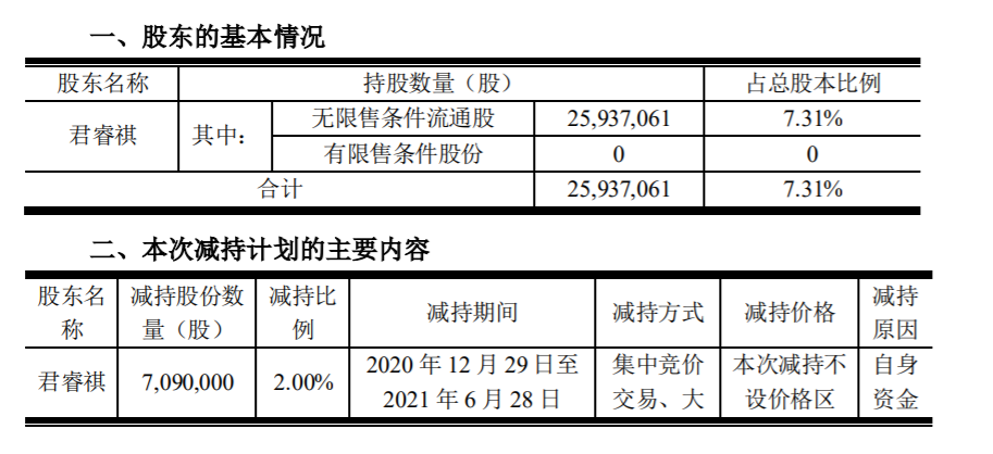 贝瑞基因 ：持股5%以上的股东减持股份 公司风险 第1张