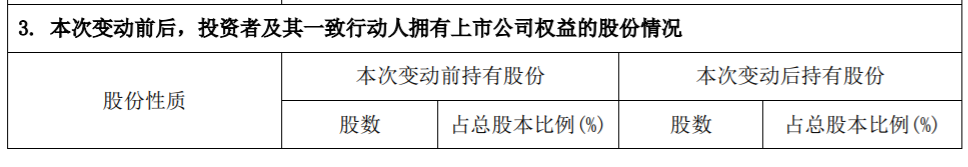 国联水产：持股5%以上股东减持至5%以下暨减持比例达到1% 公司风险 第4张