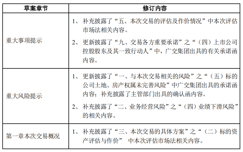 粤高速Ａ：重大资产购买暨关联交易报告书（草案）修订说明 公司风险 第1张