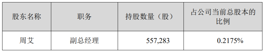 华自科技：高级管理人员计划减持公司股份 公司风险 第2张