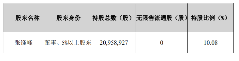 科信技术：持股5%以上股东减持股份计划 公司风险 第2张