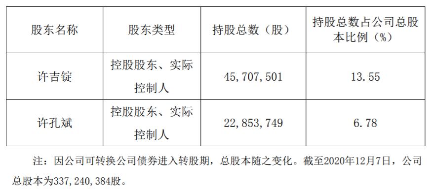 天铁股份：控股股东、实际控制人股份减持计划 公司风险 第2张