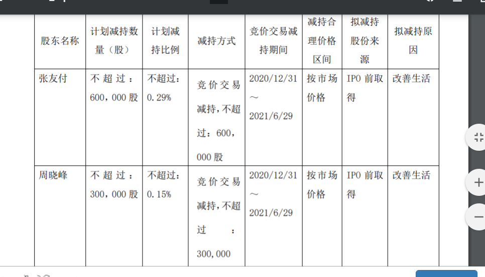 如通股份董事、高级管理人员减持股份计划 公司风险 第4张