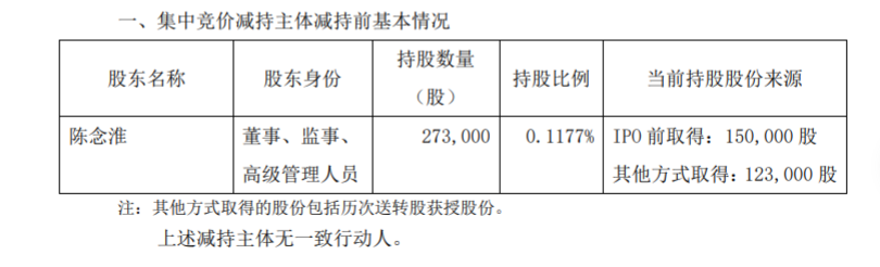 上机数控监事及高级管理人员集 中竞价减持股份结果 公司风险 第2张