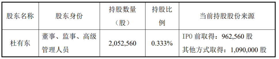 明泰铝业：董事集中竞价减持股份 公司风险 第2张